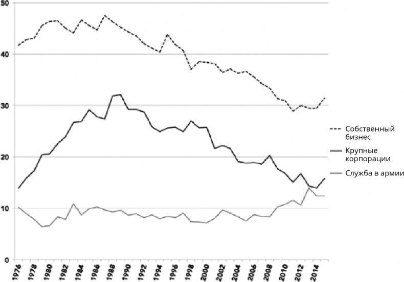 Иллюстрация к книге — Поколение I [i_079.jpg]