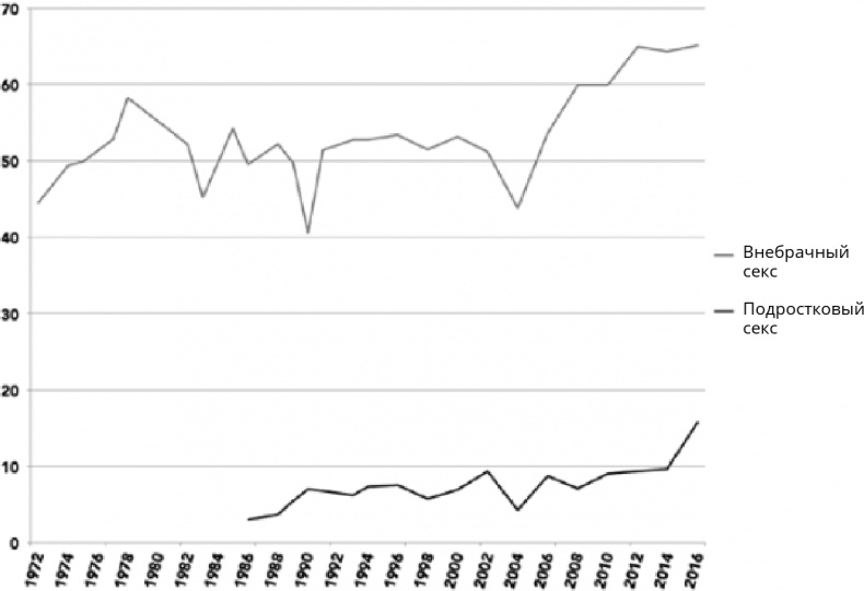 Иллюстрация к книге — Поколение I [i_088.jpg]