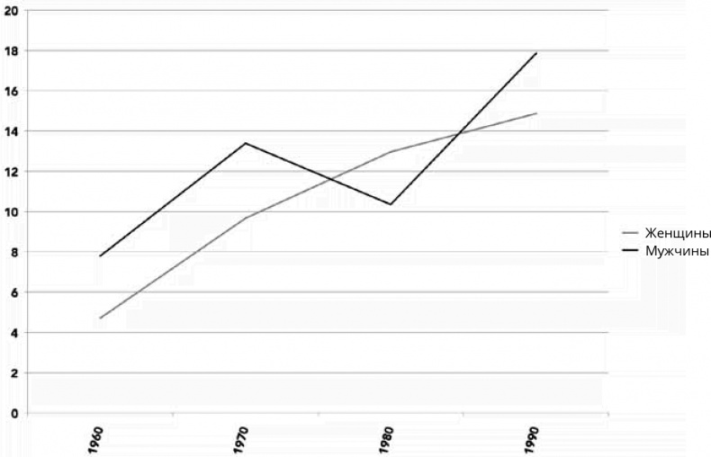 Иллюстрация к книге — Поколение I [i_089.jpg]