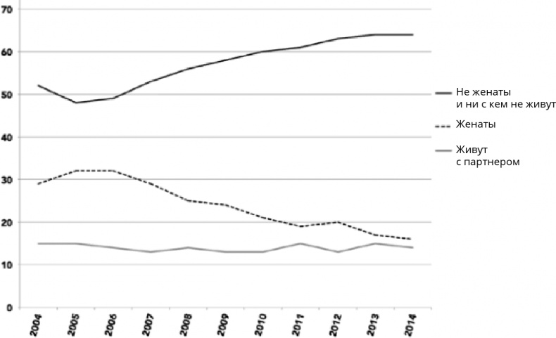 Иллюстрация к книге — Поколение I [i_093.jpg]