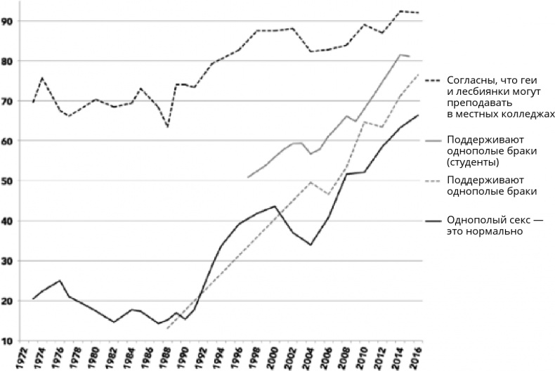 Иллюстрация к книге — Поколение I [i_095.jpg]