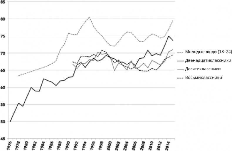 Иллюстрация к книге — Поколение I [i_098.jpg]