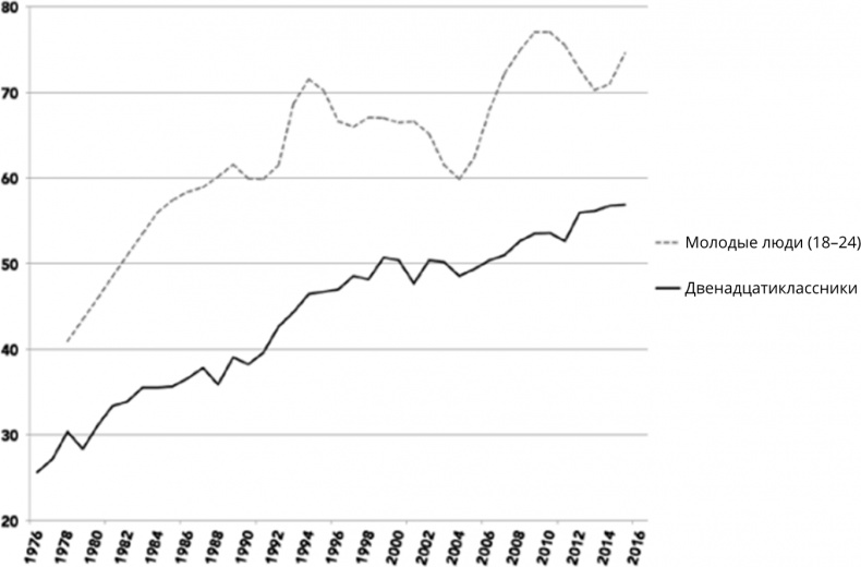 Иллюстрация к книге — Поколение I [i_099.jpg]