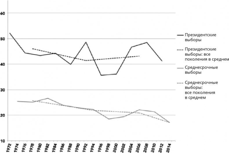 Иллюстрация к книге — Поколение I [i_123.jpg]