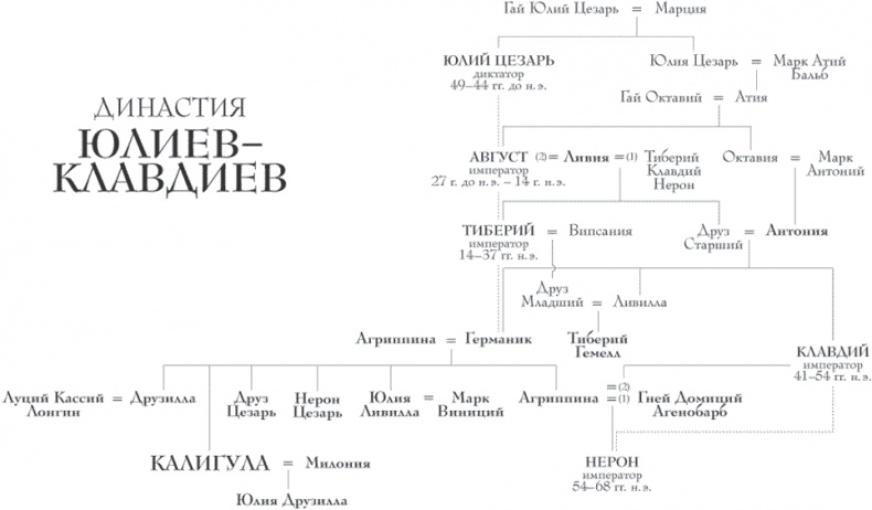 Иллюстрация к книге — Калигула [i_002.jpg]