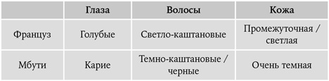 Иллюстрация к книге — Странная обезьяна. Куда делась шерсть и почему люди разного цвета [i_085.jpg]