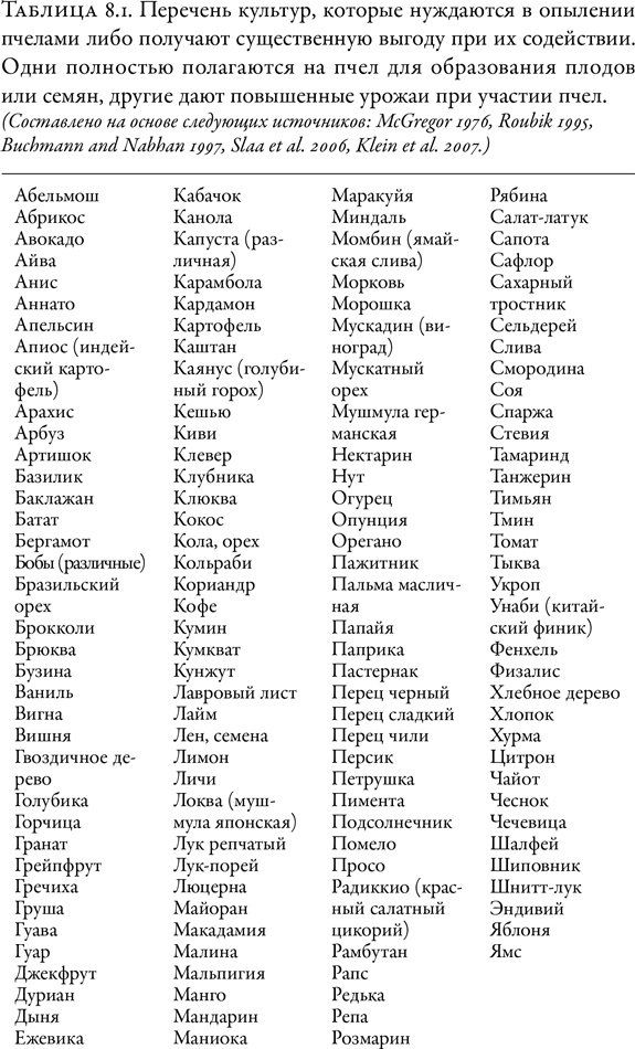 Иллюстрация к книге — Жужжащие. Естественная история пчёл [i_041.jpg]