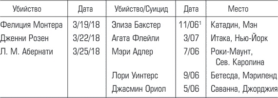 Иллюстрация к книге — Стихи для мертвецов [i_001.jpg]