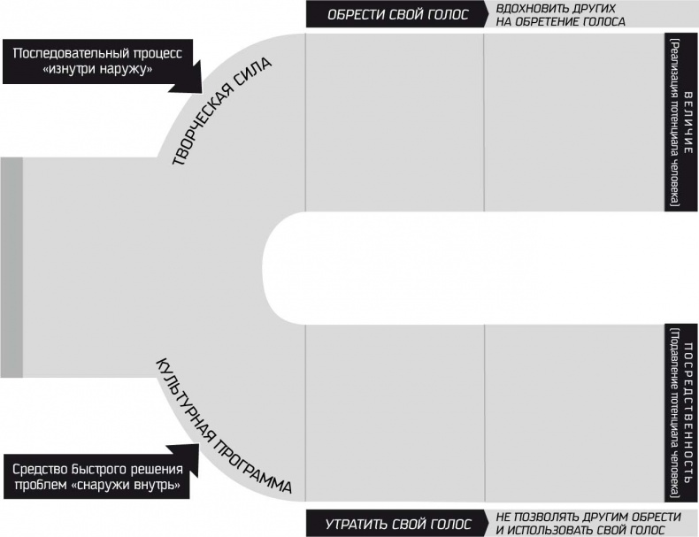 Иллюстрация к книге — Восьмой навык. От эффективности к величию [i_008.jpg]