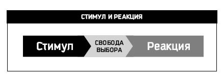 Иллюстрация к книге — Восьмой навык. От эффективности к величию [i_012.jpg]