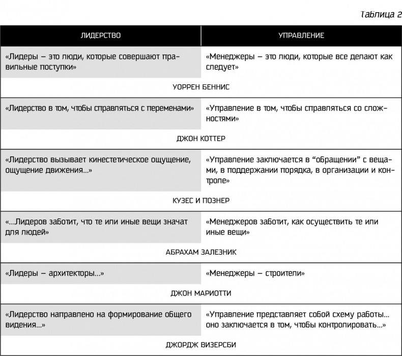 Иллюстрация к книге — Восьмой навык. От эффективности к величию [i_020.jpg]