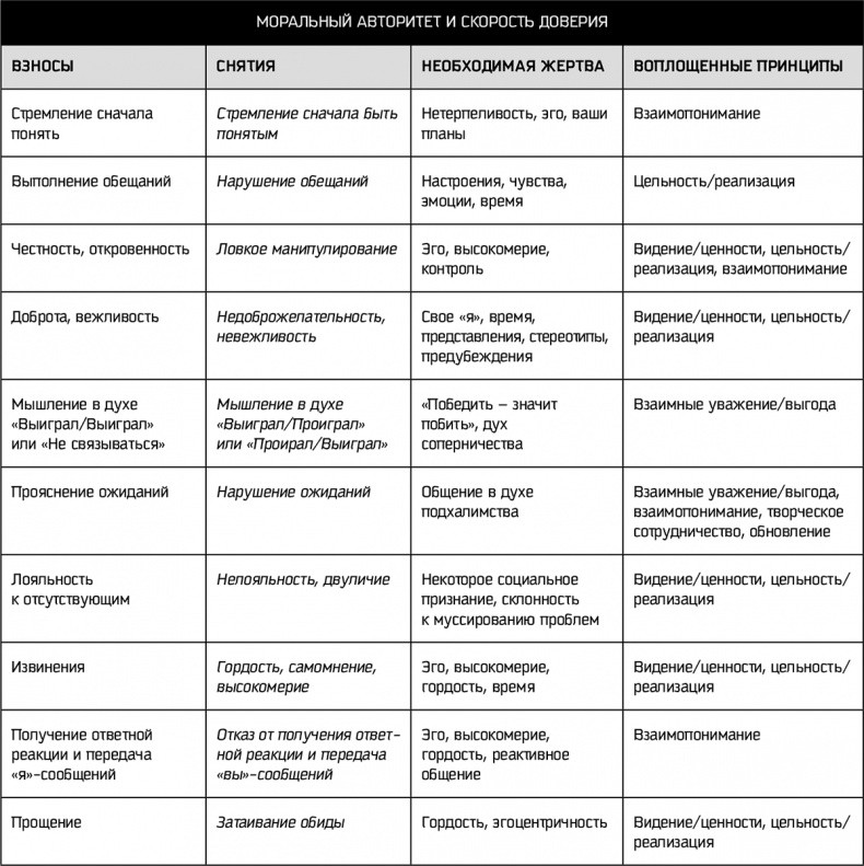 Иллюстрация к книге — Восьмой навык. От эффективности к величию [i_044.jpg]
