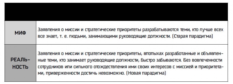 Иллюстрация к книге — Восьмой навык. От эффективности к величию [i_054.jpg]