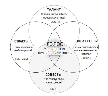 Иллюстрация к книге — Восьмой навык. От эффективности к величию [i_055.jpg]