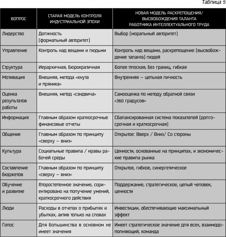Иллюстрация к книге — Восьмой навык. От эффективности к величию [i_060.jpg]