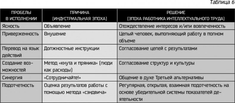 Иллюстрация к книге — Восьмой навык. От эффективности к величию [i_070.jpg]