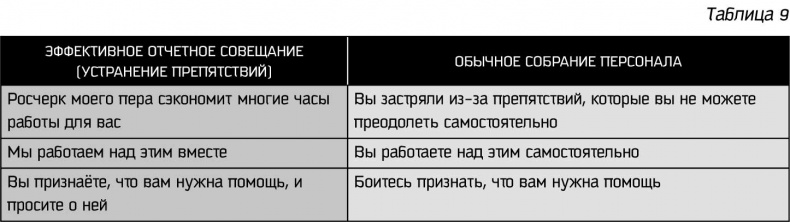 Иллюстрация к книге — Восьмой навык. От эффективности к величию [i_076.jpg]