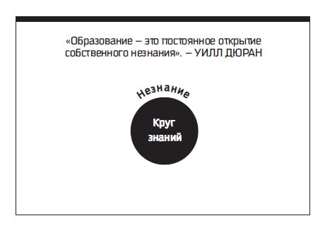 Иллюстрация к книге — Восьмой навык. От эффективности к величию [i_077.jpg]