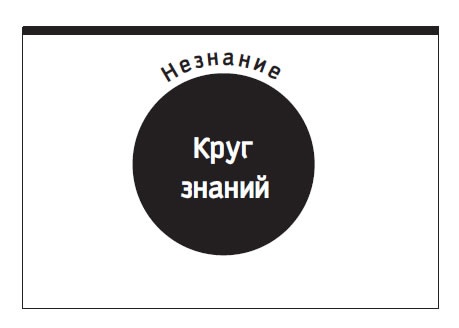 Иллюстрация к книге — Восьмой навык. От эффективности к величию [i_078.jpg]