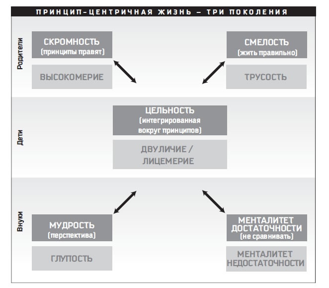 Иллюстрация к книге — Восьмой навык. От эффективности к величию [i_079.jpg]