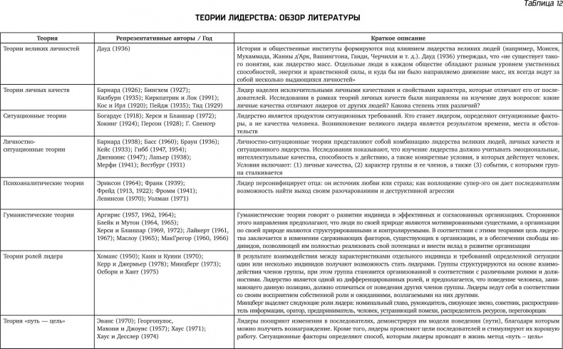 Иллюстрация к книге — Восьмой навык. От эффективности к величию [i_096.jpg]