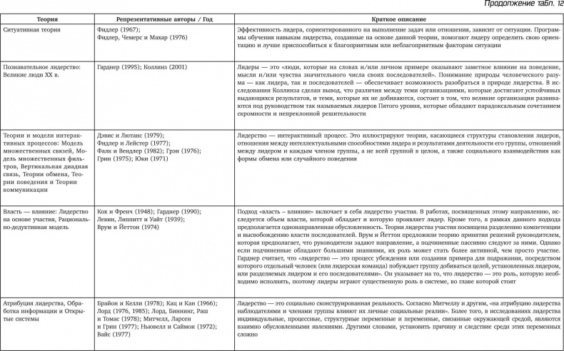 Иллюстрация к книге — Восьмой навык. От эффективности к величию [i_097.jpg]