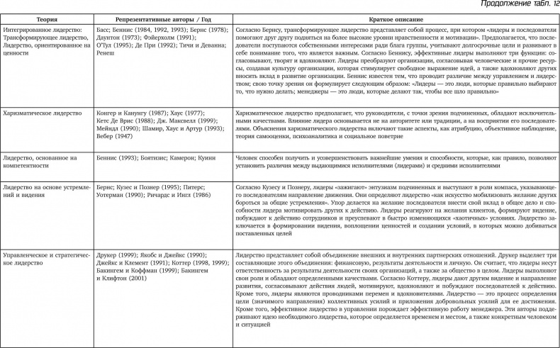 Иллюстрация к книге — Восьмой навык. От эффективности к величию [i_098.jpg]