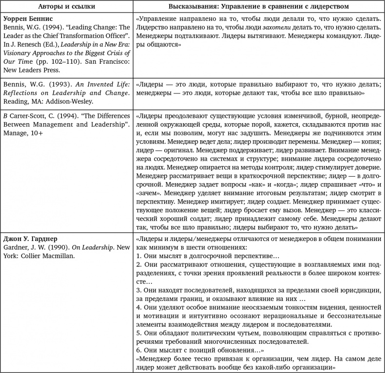 Иллюстрация к книге — Восьмой навык. От эффективности к величию [i_100.jpg]