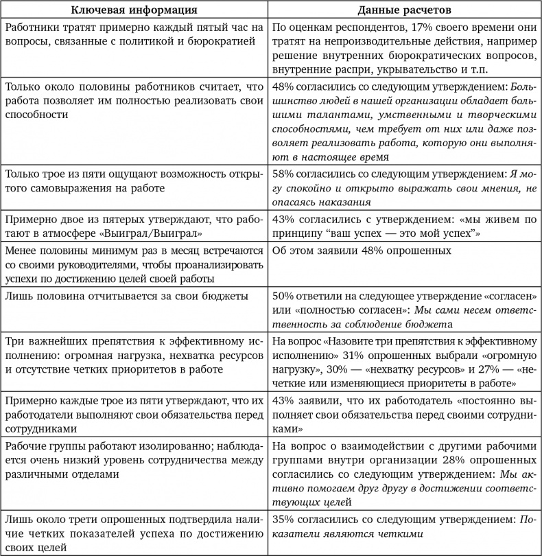 Иллюстрация к книге — Восьмой навык. От эффективности к величию [i_107.jpg]