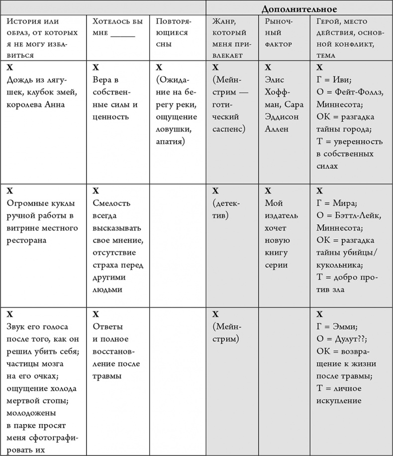 Иллюстрация к книге — Не проблема, а сюжет для книги. Как научиться писать и этим изменить свою жизнь [i_014.jpg]