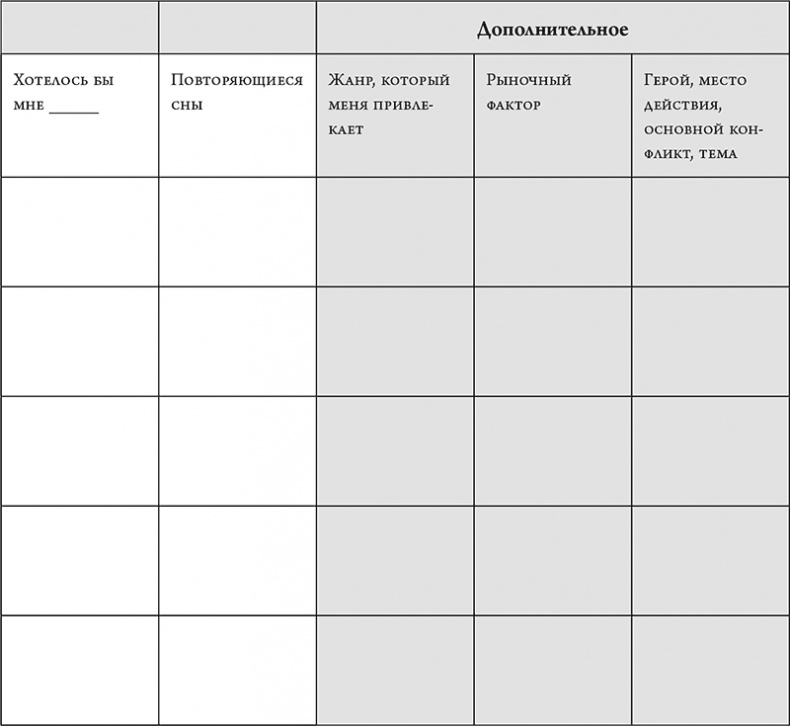 Иллюстрация к книге — Не проблема, а сюжет для книги. Как научиться писать и этим изменить свою жизнь [i_017.jpg]
