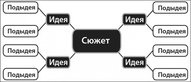 Иллюстрация к книге — Не проблема, а сюжет для книги. Как научиться писать и этим изменить свою жизнь [i_025.jpg]