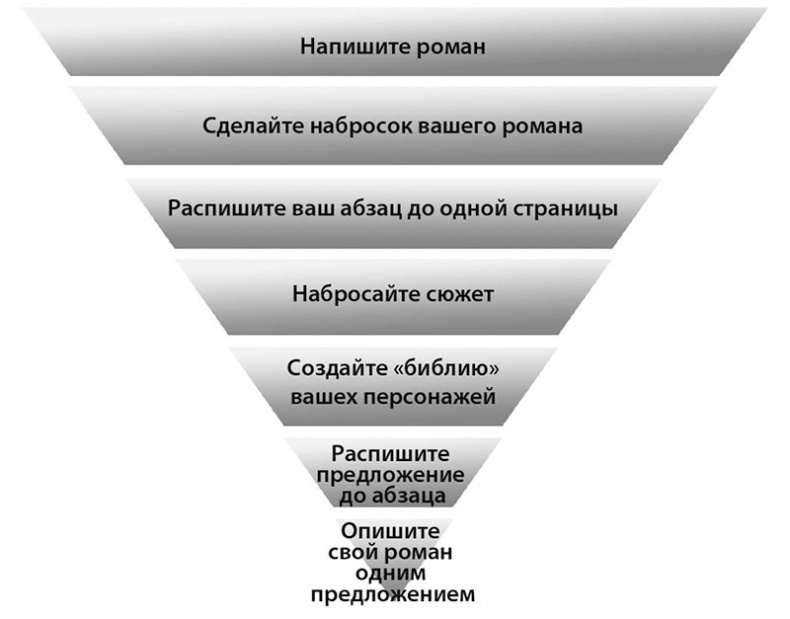 Иллюстрация к книге — Не проблема, а сюжет для книги. Как научиться писать и этим изменить свою жизнь [i_035.jpg]