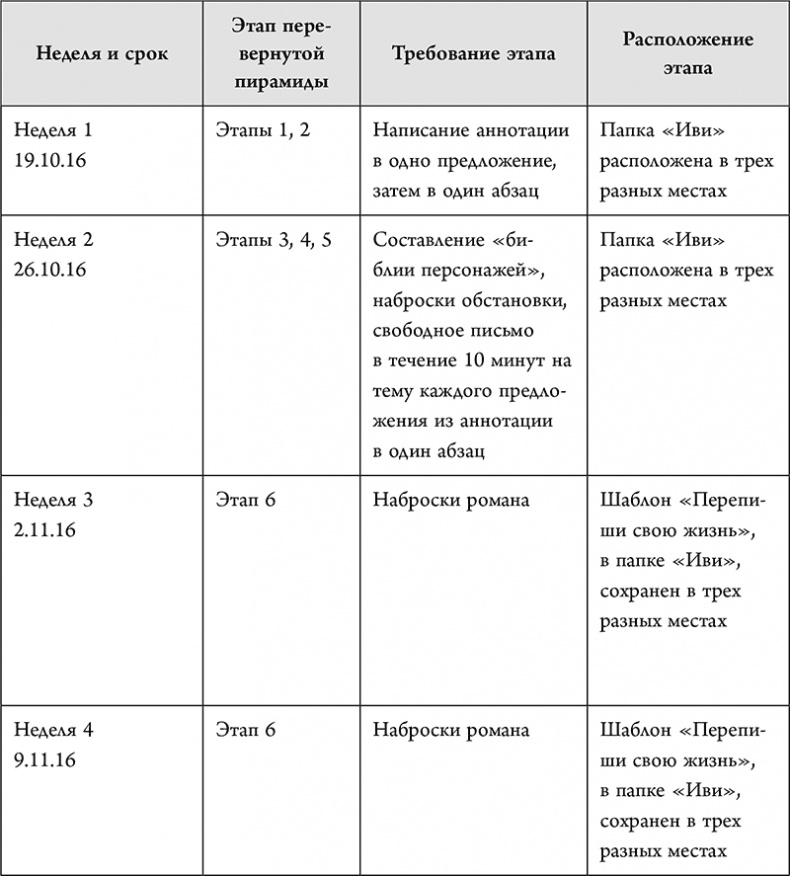 Иллюстрация к книге — Не проблема, а сюжет для книги. Как научиться писать и этим изменить свою жизнь [i_038.jpg]
