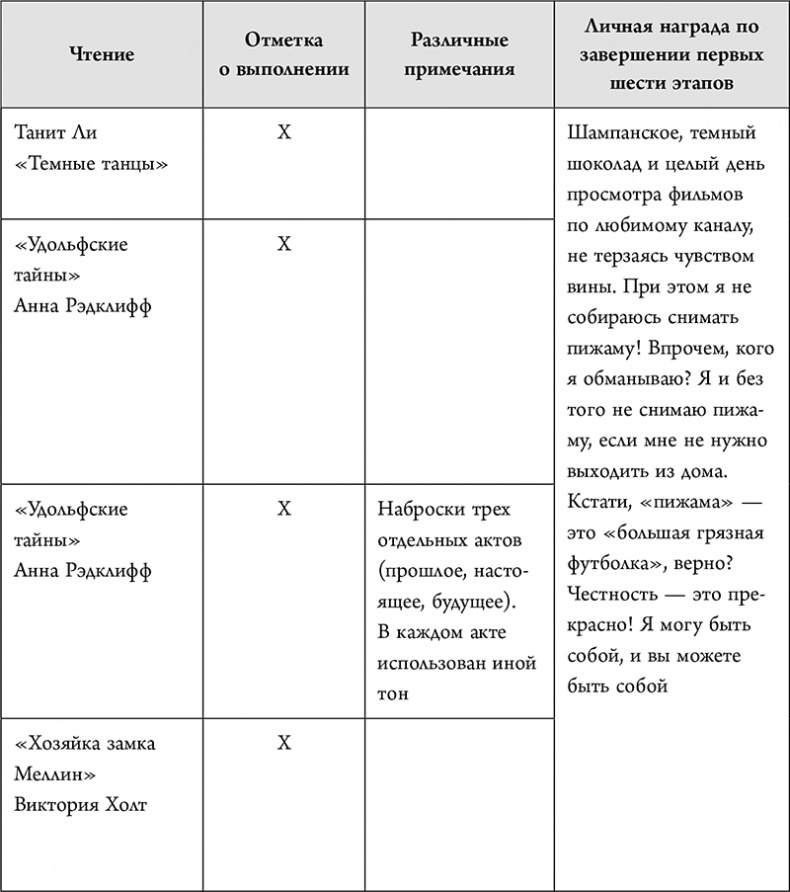Иллюстрация к книге — Не проблема, а сюжет для книги. Как научиться писать и этим изменить свою жизнь [i_039.jpg]