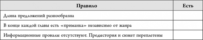 Иллюстрация к книге — Не проблема, а сюжет для книги. Как научиться писать и этим изменить свою жизнь [i_050.jpg]