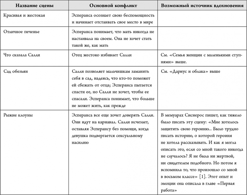 Иллюстрация к книге — Не проблема, а сюжет для книги. Как научиться писать и этим изменить свою жизнь [i_061.jpg]
