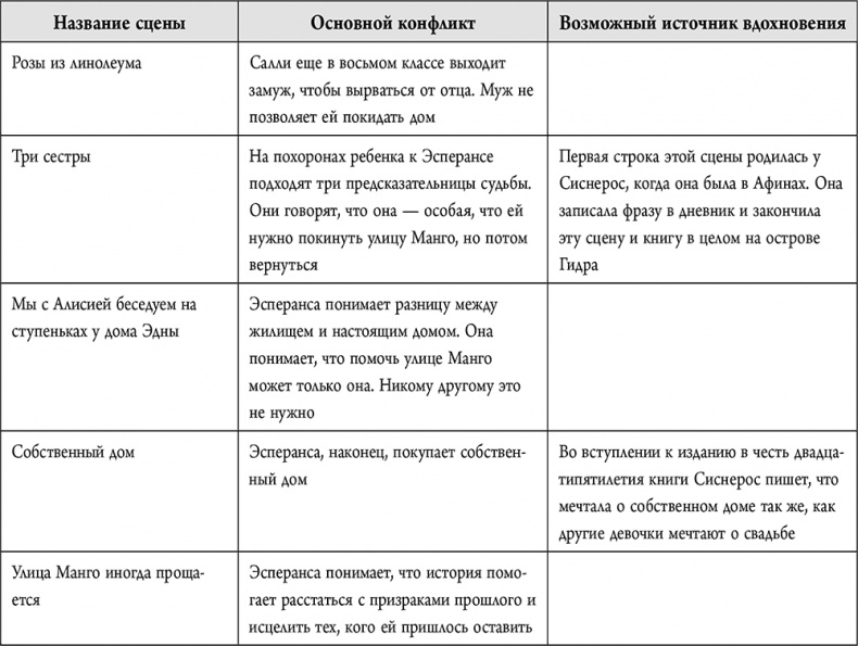 Иллюстрация к книге — Не проблема, а сюжет для книги. Как научиться писать и этим изменить свою жизнь [i_062.jpg]