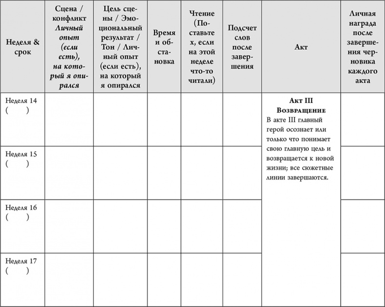 Иллюстрация к книге — Не проблема, а сюжет для книги. Как научиться писать и этим изменить свою жизнь [i_066.jpg]