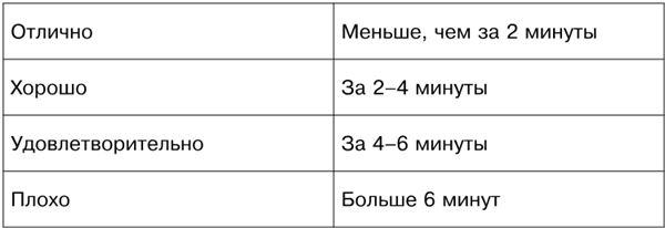 Иллюстрация к книге — Здоровье и красивая фигура после 50 [i_026.jpg]