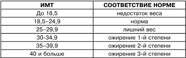 Иллюстрация к книге — Здоровье и красивая фигура после 50 [i_027.jpg]