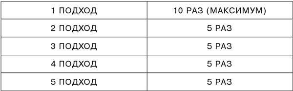 Иллюстрация к книге — Здоровье и красивая фигура после 50 [i_054.jpg]