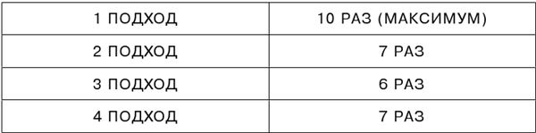 Иллюстрация к книге — Здоровье и красивая фигура после 50 [i_055.jpg]