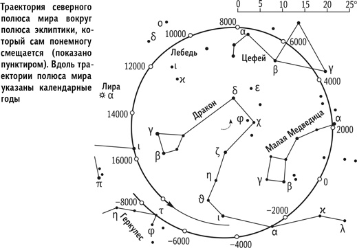 Иллюстрация к книге — Вселенная в вопросах и ответах [i_049.jpg]