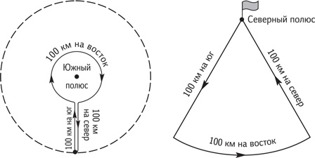 Иллюстрация к книге — Вселенная в вопросах и ответах [i_056.jpg]