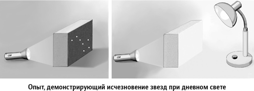 Иллюстрация к книге — Вселенная в вопросах и ответах [i_063.jpg]