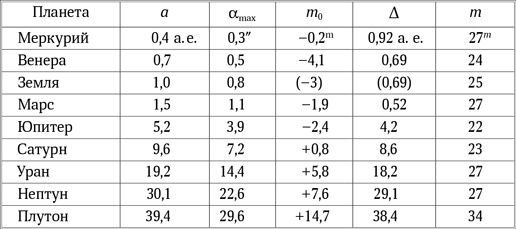 Иллюстрация к книге — Вселенная в вопросах и ответах [i_066.jpg]
