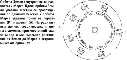 Иллюстрация к книге — Вселенная в вопросах и ответах [i_186.jpg]