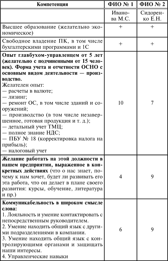 Иллюстрация к книге — Брак по расчёту? Практическое пособие по построению счастливой семьи [img_15.jpg]