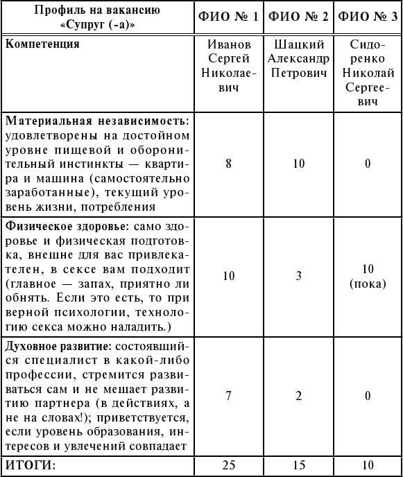 Иллюстрация к книге — Брак по расчёту? Практическое пособие по построению счастливой семьи [img_20.jpg]